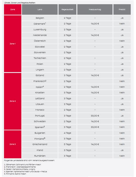 dpd preisliste pdf.